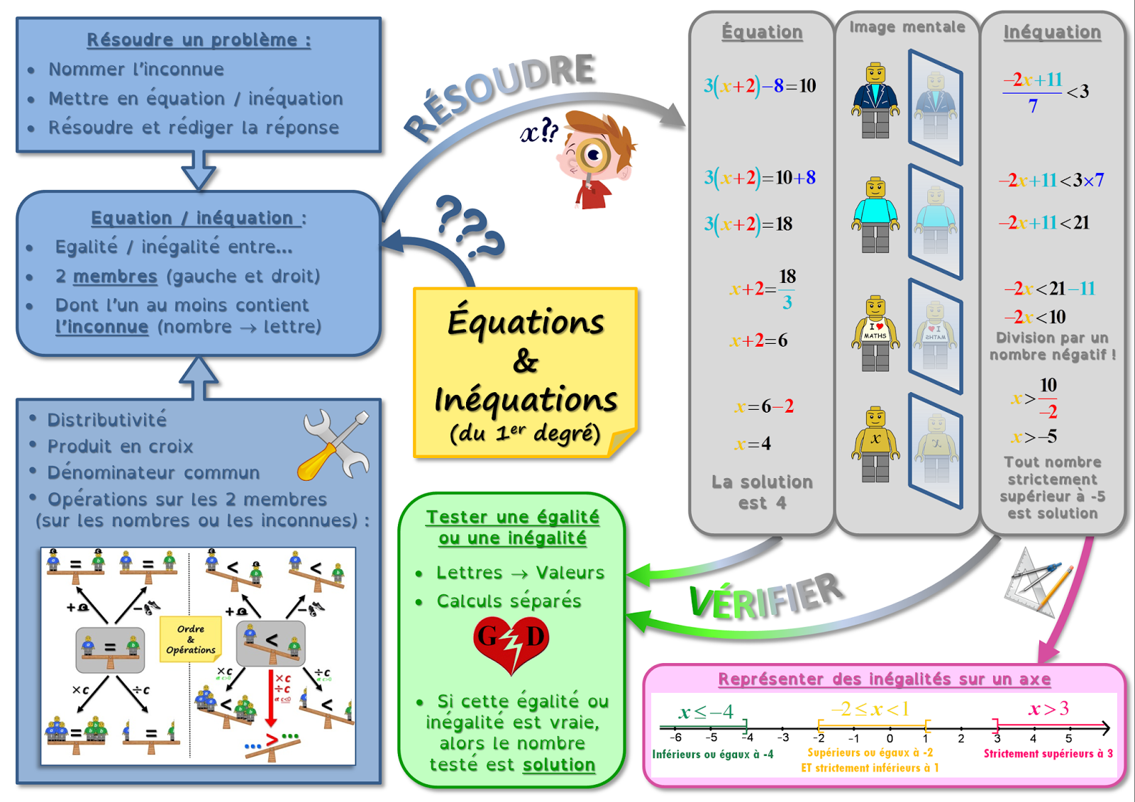 équqtions