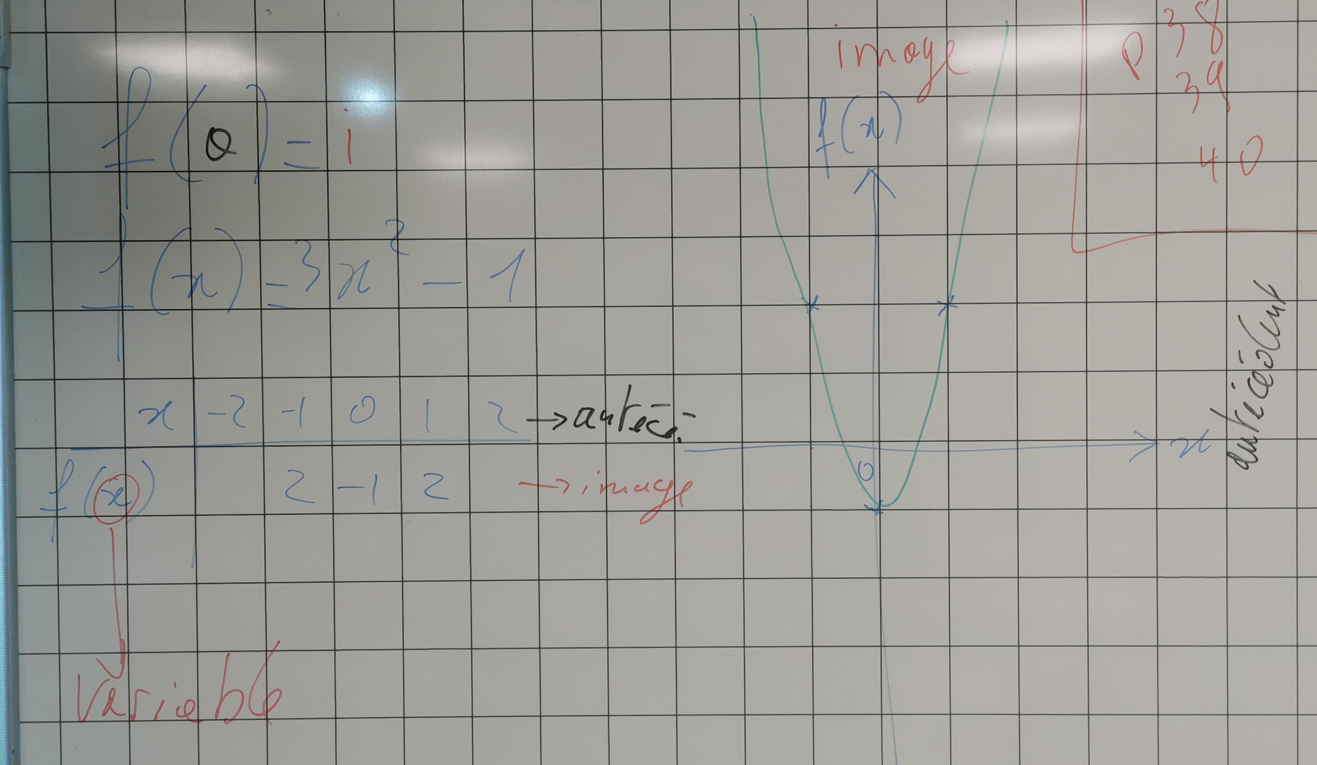 Cours chap8 résumé 2°