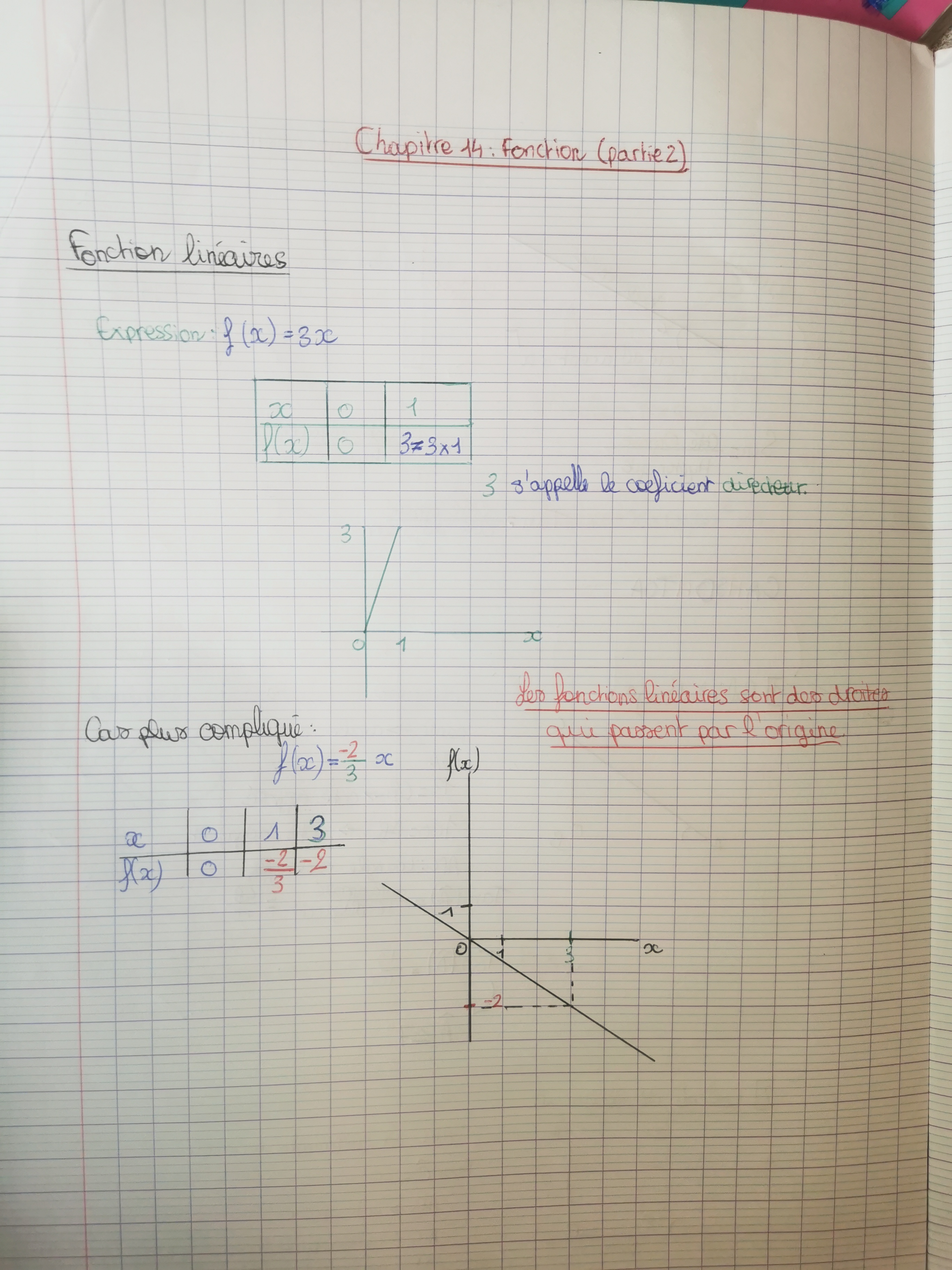 Cours chap14 : fonctions affines