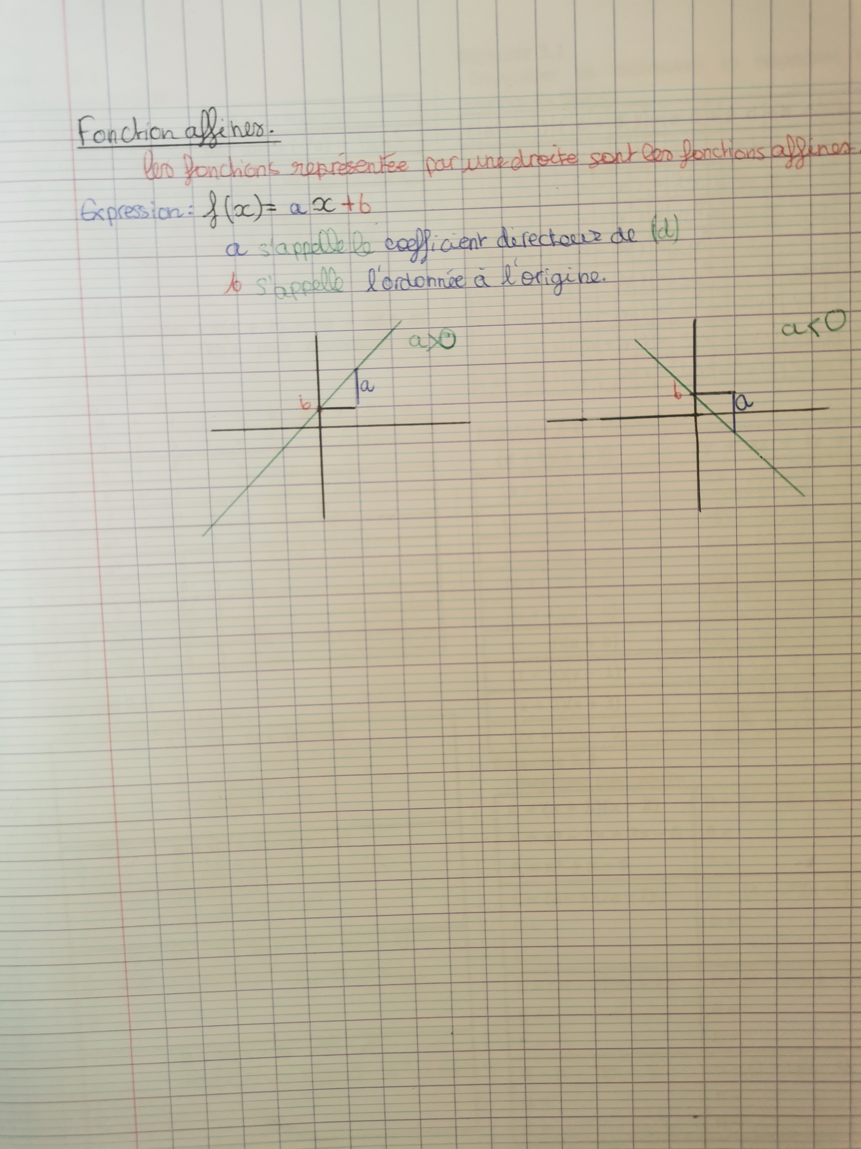 Cours chap14 : fonctions affines