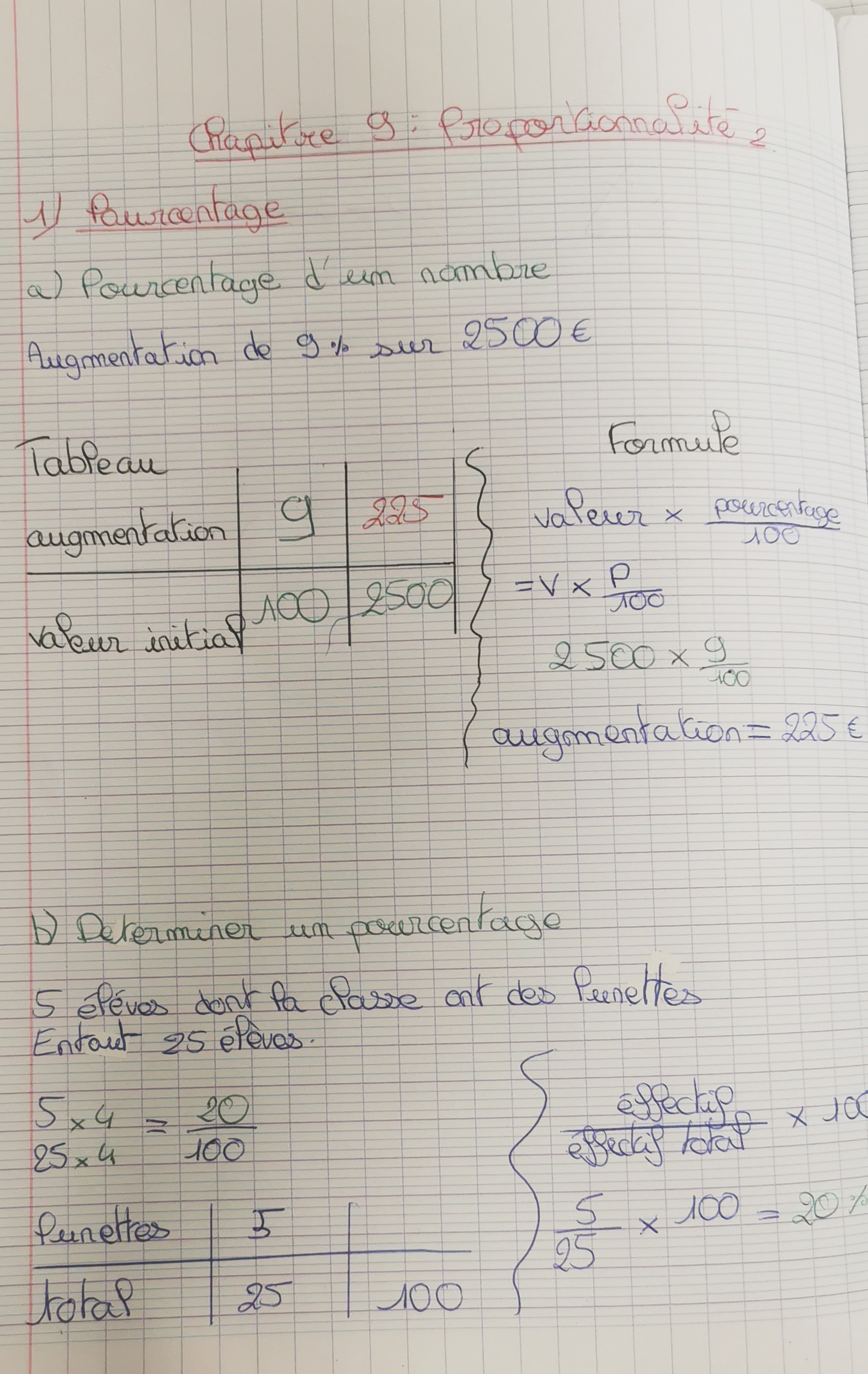 Cours chap 9 Pourcentages cahier élève°